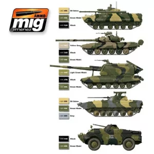 Ammo of Mig: Modern Russian Camo Colors 2