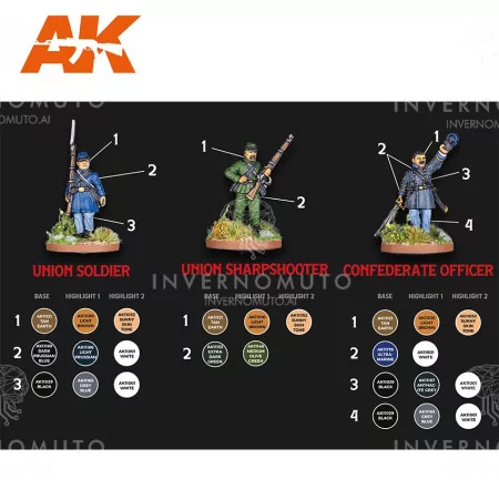 buy nowAK11764 AK Set 3a Gen | American Civil War by Rafa