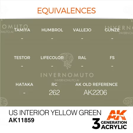 buy nowAK11.859 | AK 3rd Gen AIR: US Interior Yellow Green |