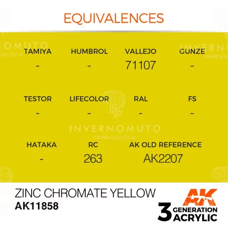 buy nowAK11.858 | AK 3rd Gen AIR: Zinc Chromate Yellow | 17ml