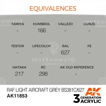 buy nowAK11.853 | AK 3rd Gen AIR: RAF Light Aircraft Grey