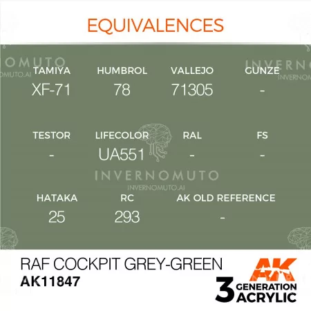buy nowAK11.847 | AK 3rd Gen AIR: RAF Cockpit Grey-Green | 17ml
