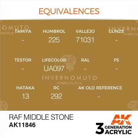 buy nowAK11.846 | AK 3rd Gen AIR: RAF Middle Stone | 17ml