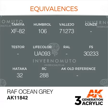 buy nowAK11.842 | AK 3rd Gen AIR: RAF Ocean Grey | 17ml