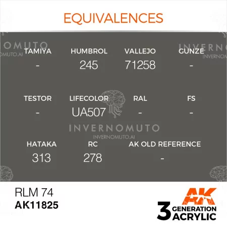 buy nowAK11.825 | AK 3rd Gen AIR: RLM 74 | 17ml