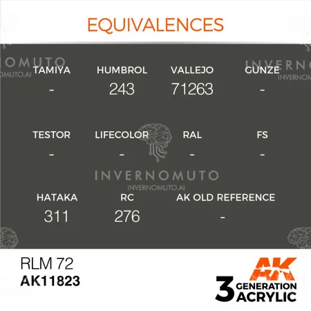 buy nowAK11.823 | AK 3rd Gen AIR: RLM 72 | 17ml