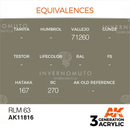 buy nowAK11.816 | AK 3rd Gen AIR: RLM 63 | 17ml