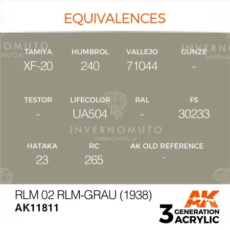 buy nowAK11.811 | AK 3rd Gen AIR: RLM 02 RLM-Grau (1938) | 17ml