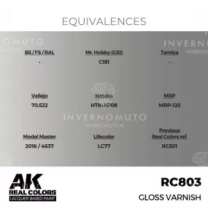 RC803 | Real Colors: Gloss Varnish 17 ml. 2