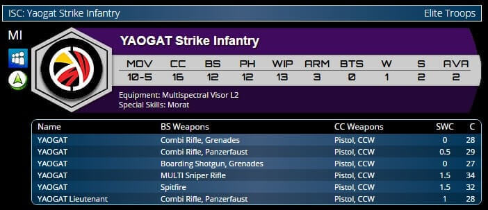 Yaogat Strike Infantry